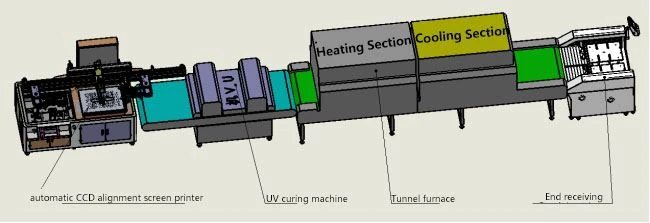 printing line1 printing line1